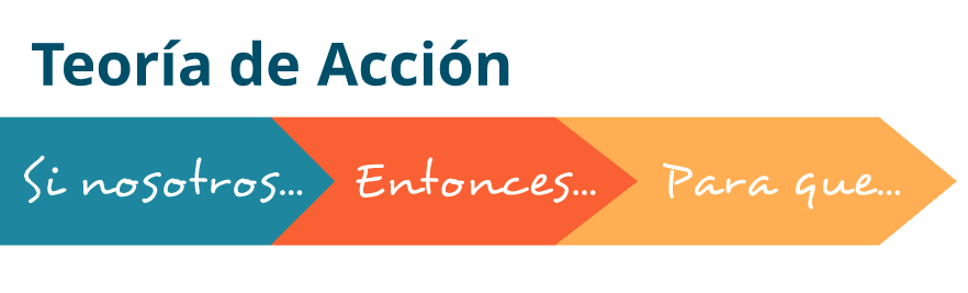 Teoria de Accion 